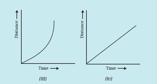 Distance time graph